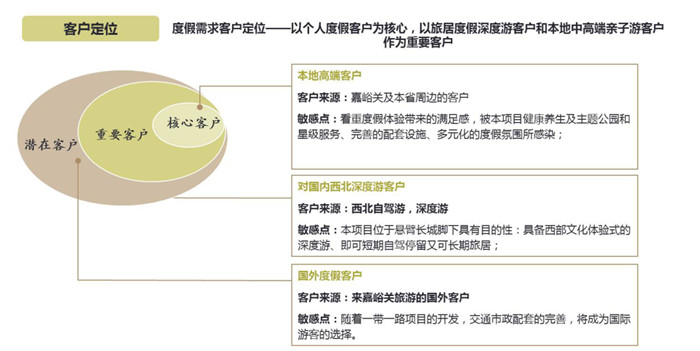 廣東 溫泉水鎮(zhèn)度假區(qū)規(guī)劃設(shè)計(jì)（3）