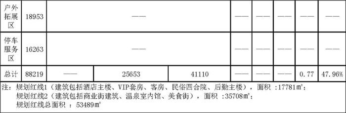 江蘇溫泉 度假區(qū)規(guī)劃設(shè)計 